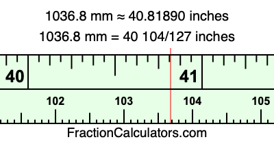 1036.8 mm in inches
