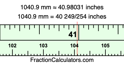 1040.9 mm in inches