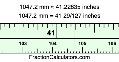 1047.2 mm in inches