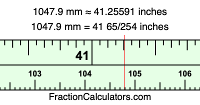 1047.9 mm in inches
