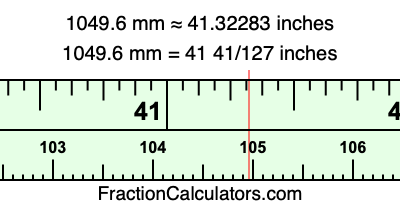 1049.6 mm in inches