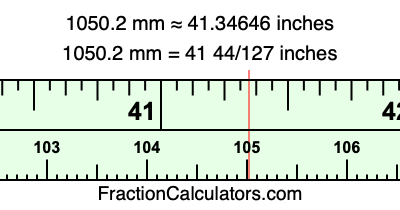 1050.2 mm in inches