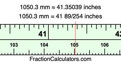 1050.3 mm in inches