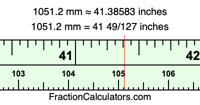 1051.2 mm in inches