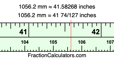 1056.2 mm in inches