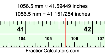 1056.5 mm in inches