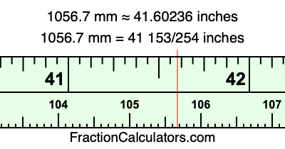 1056.7 mm in inches