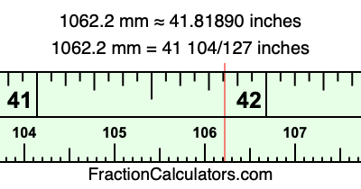 1062.2 mm in inches