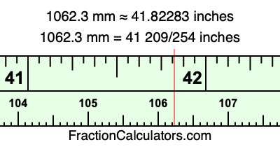 1062.3 mm in inches
