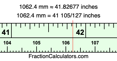 1062.4 mm in inches