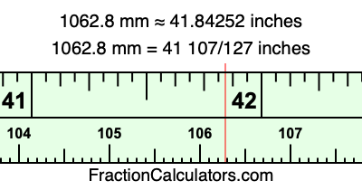 1062.8 mm in inches