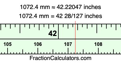 1072.4 mm in inches