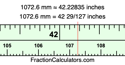 1072.6 mm in inches