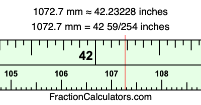 1072.7 mm in inches