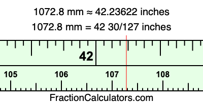 1072.8 mm in inches