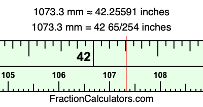 1073.3 mm in inches