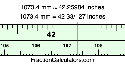 1073.4 mm in inches