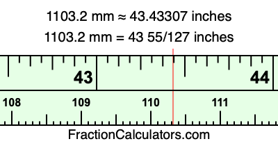 1103.2 mm in inches