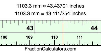 1103.3 mm in inches
