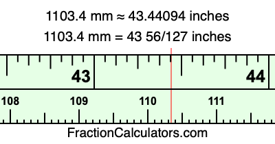 1103.4 mm in inches