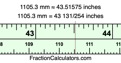 1105.3 mm in inches