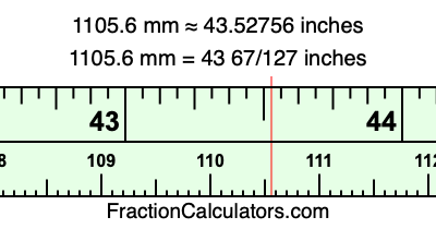 1105.6 mm in inches