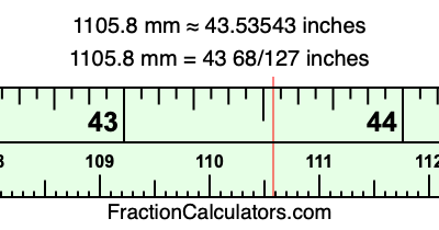1105.8 mm in inches