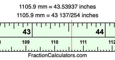 1105.9 mm in inches