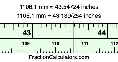1106.1 mm in inches