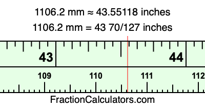 1106.2 mm in inches