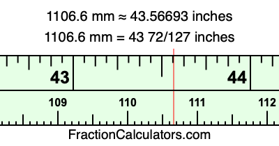 1106.6 mm in inches