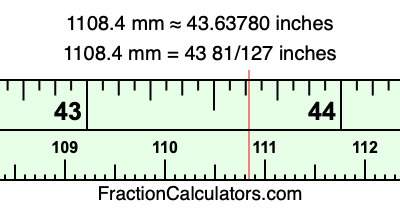 1108.4 mm in inches
