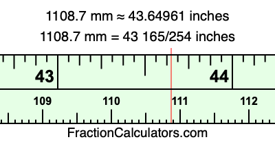1108.7 mm in inches