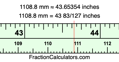 1108.8 mm in inches