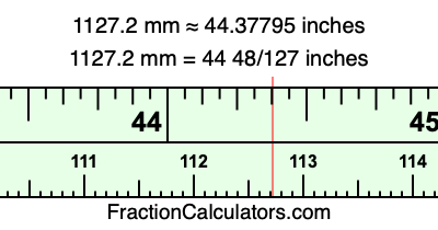 1127.2 mm in inches
