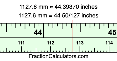 1127.6 mm in inches