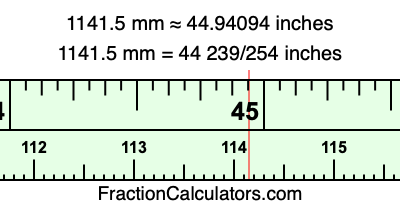 1141.5 mm in inches