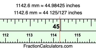 1142.6 mm in inches