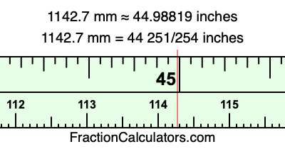 1142.7 mm in inches