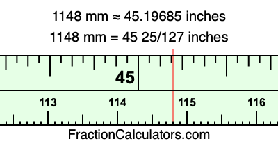 1148 mm in inches