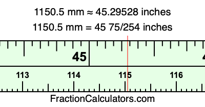 1150.5 mm in inches