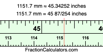 1151.7 mm in inches