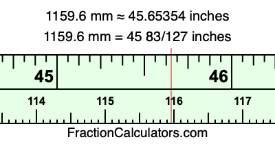 1159.6 mm in inches