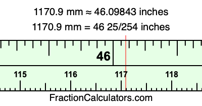 1170.9 mm in inches