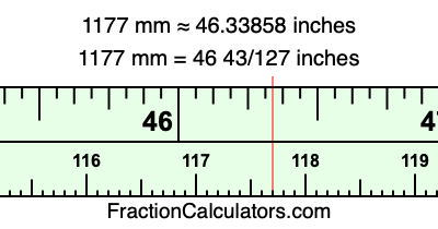 1177 mm in inches