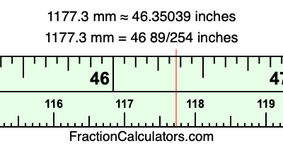 1177.3 mm in inches