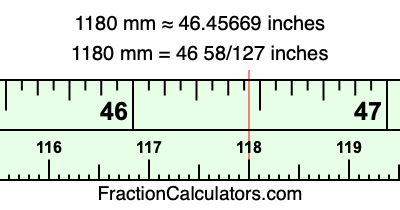 1180 mm in inches