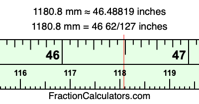 1180.8 mm in inches
