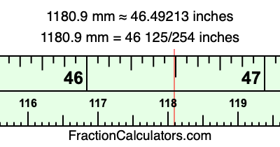 1180.9 mm in inches
