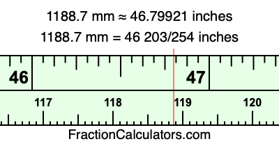 1188.7 mm in inches